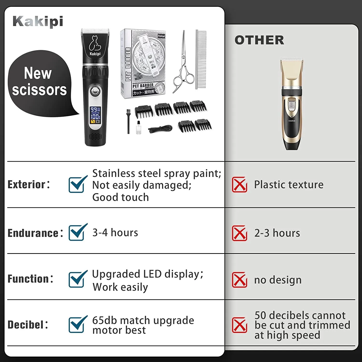 Dog Grooming Kit with Led Display